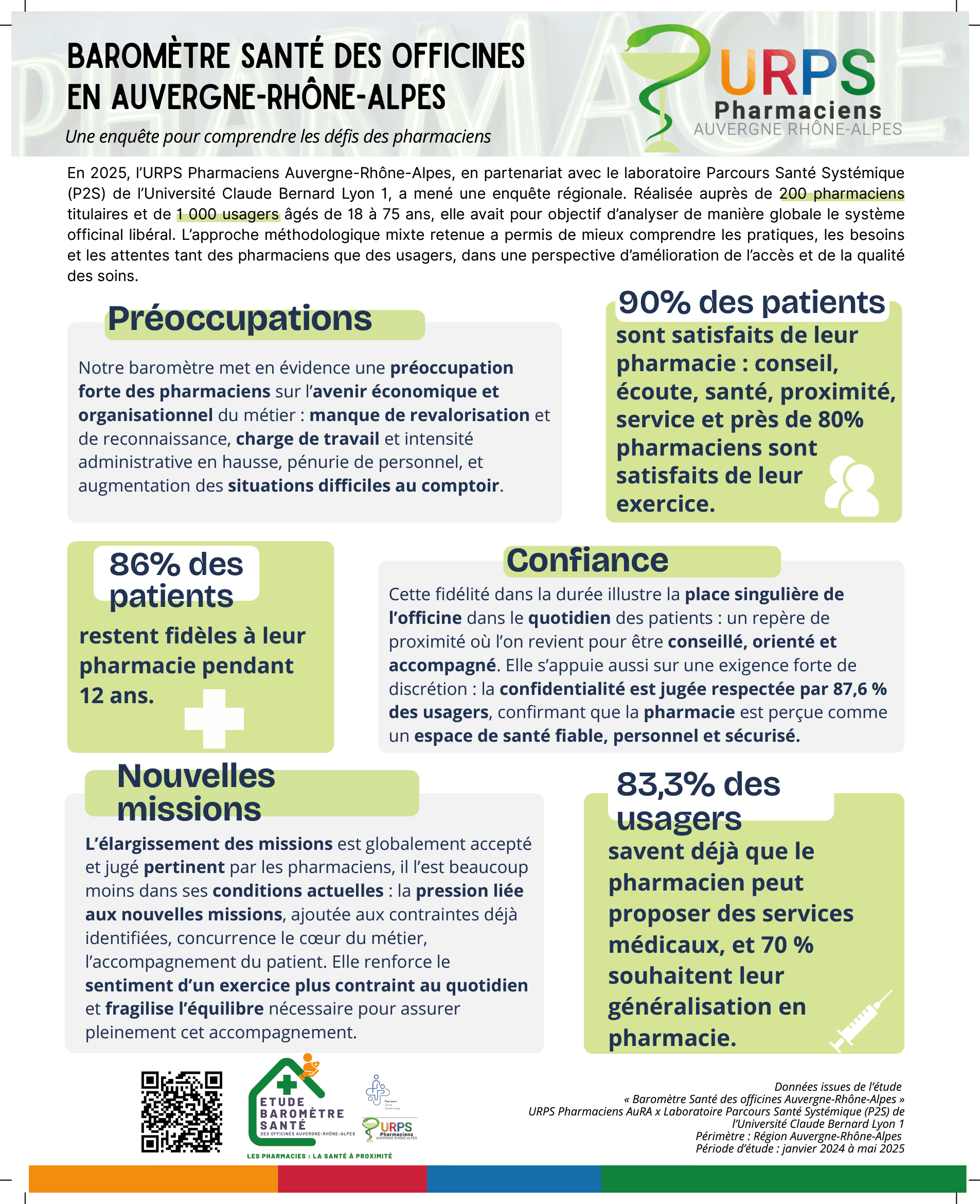 PleinePage_URPS_Moniteur_Pharmacie_4-1